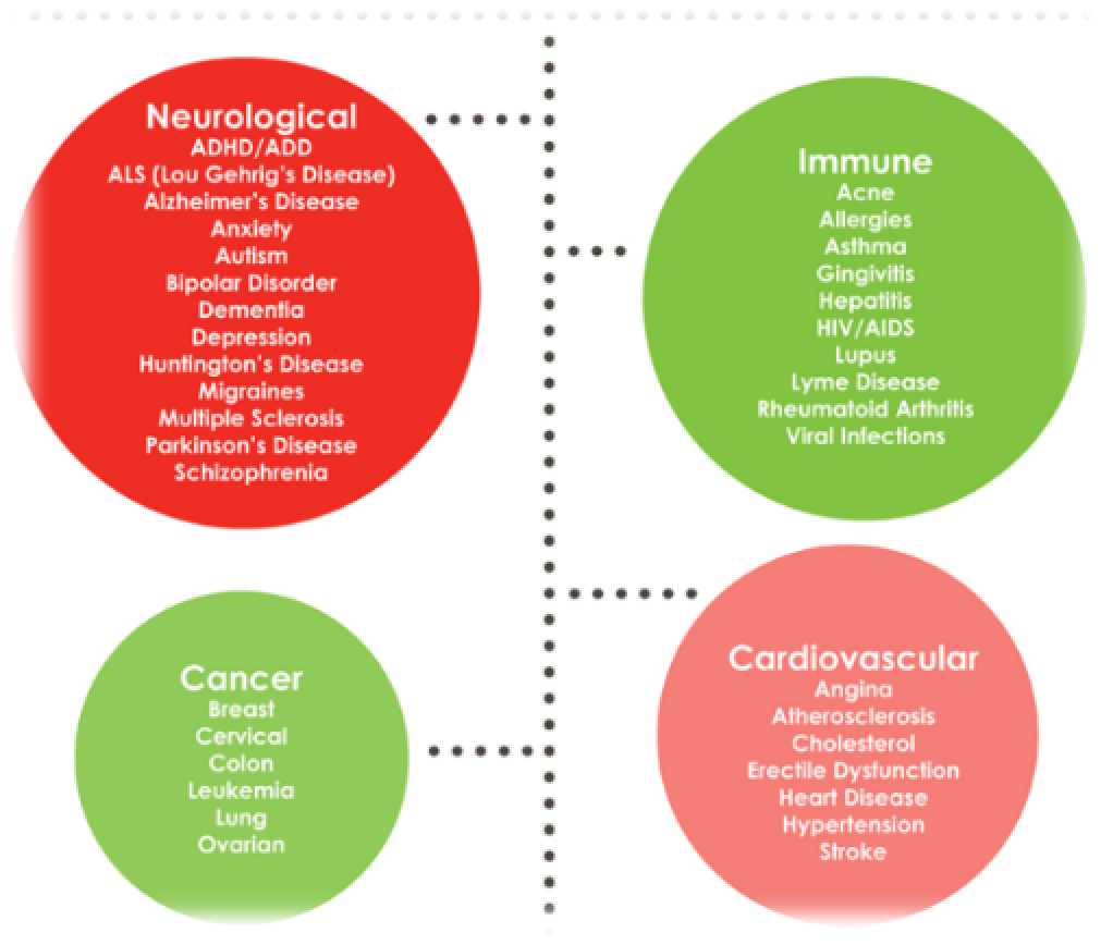 Glutathione 